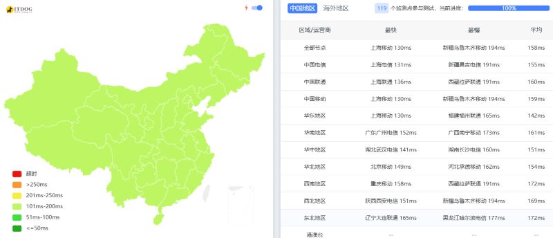 DMIT怎么样 DMIT怎么样