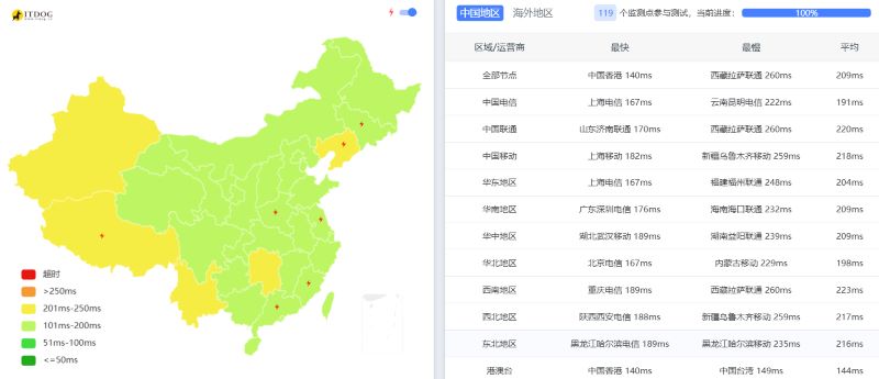Hostwinds怎么样 Hostwinds怎么样