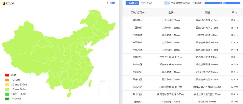 六六云怎么样:ping 六六云怎么样:ping