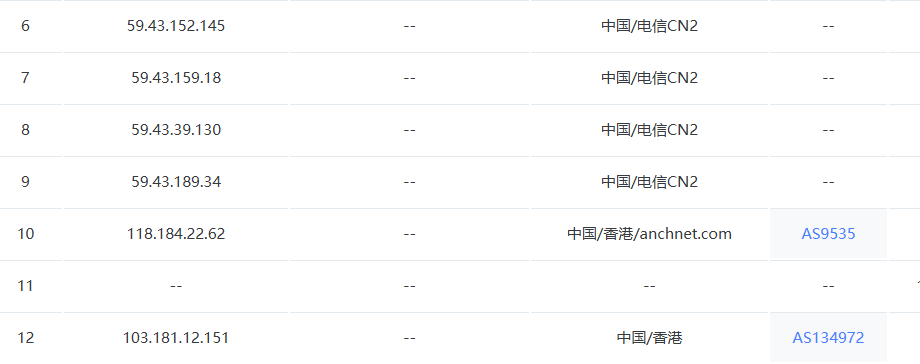 六六云怎么样:路由 六六云怎么样:路由