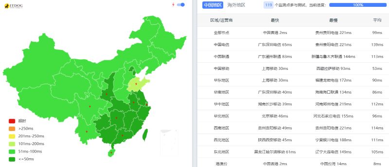AkileCloud怎么样:香港Ping AkileCloud怎么样:香港Ping