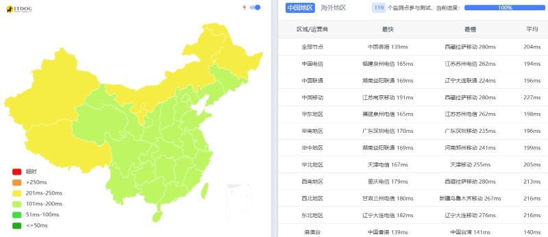 V.PS怎么样 V.PS怎么样