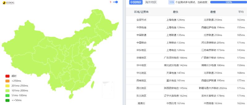 AkkoCloud怎么样:Ping测试 AkkoCloud怎么样:Ping测试