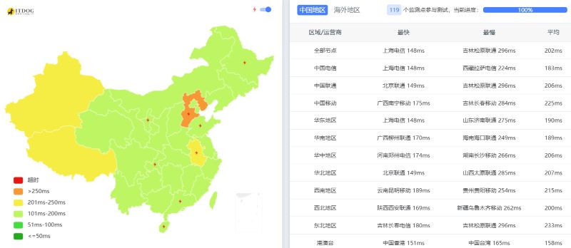 ChicagoVPS怎么样:Ping测试 ChicagoVPS怎么样:Ping测试