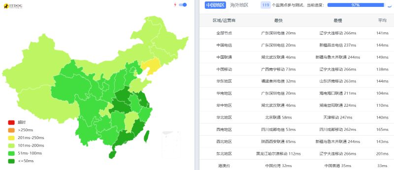 TOTHOST怎么样:Ping测试 TOTHOST怎么样:Ping测试
