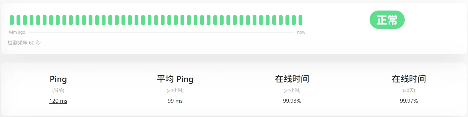 AkileCloud怎么样：香港机房在线率