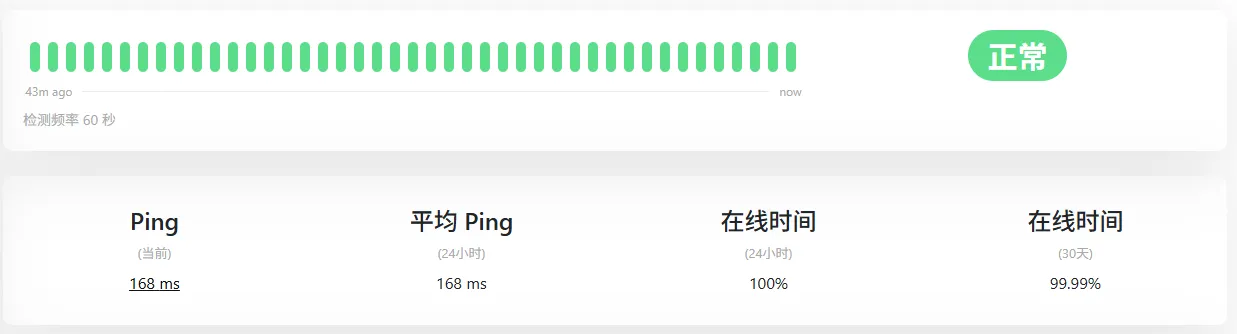 搬瓦工怎么样：家庭网络在线率实测