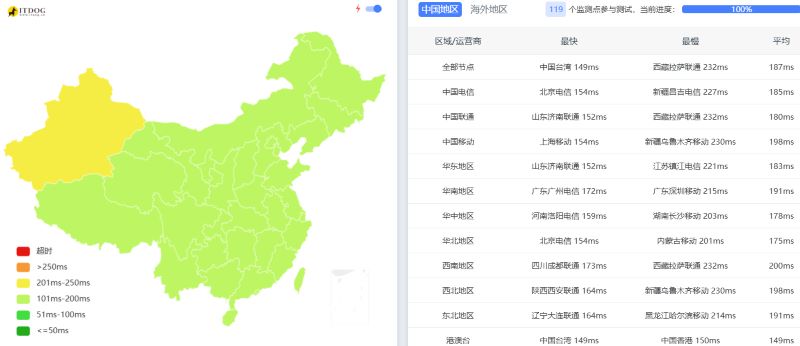 丽萨主机LisaHost怎么样 丽萨主机LisaHost怎么样