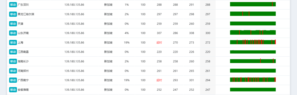 新加坡Vultr移动丢包率测试 新加坡Vultr移动丢包率测试