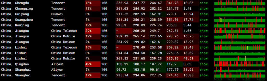 新加坡Vultr移动丢包率测试