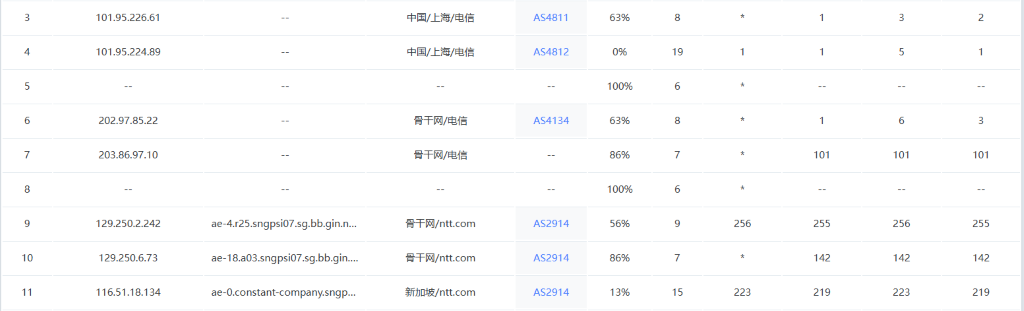 Vultr新加坡联通丢包率测试