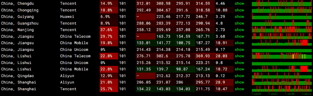 Vultr首尔丢包率测试
