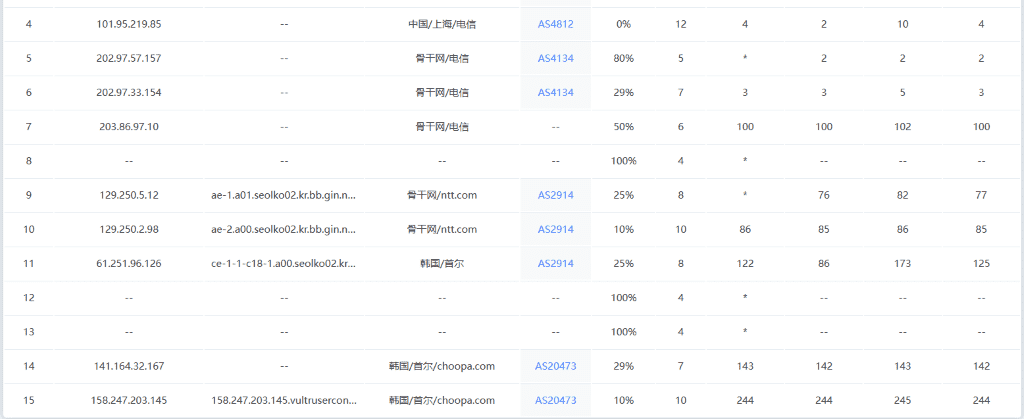 首尔 Vultr 路由追踪测试