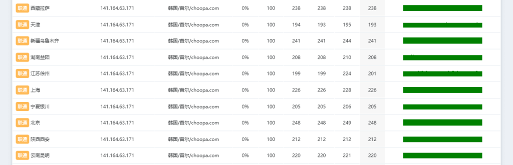 Vultr韩国联通丢包率测试 Vultr韩国联通丢包率测试