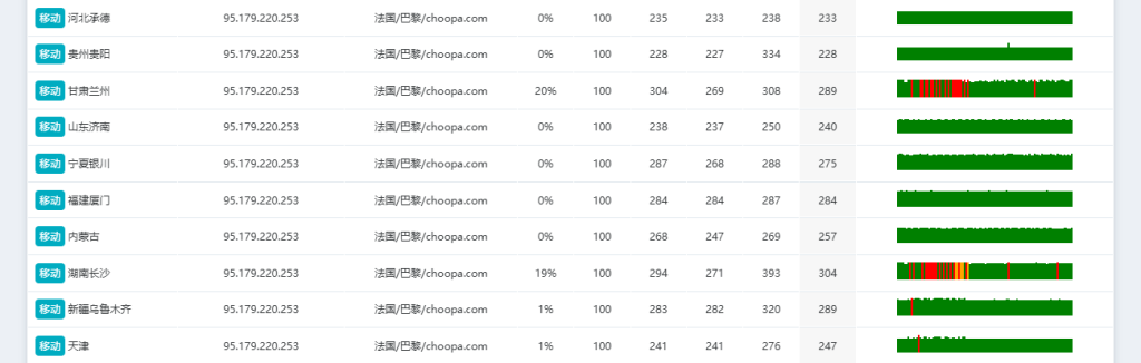 Vultr巴黎移动丢包率 Vultr巴黎移动丢包率