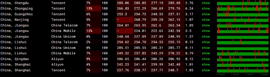 Vultr巴黎移动丢包率 Vultr 法国巴黎机房丢包率