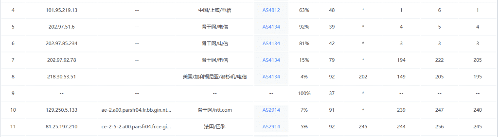 Vultr 法国巴黎机房路由测试 Vultr 法国巴黎机房路由测试