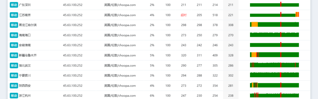 Vultr伦敦移动丢包率 Vultr伦敦移动丢包率