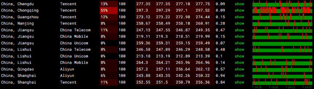Vultr 英国伦敦机房丢包率测试 Vultr 英国伦敦机房丢包率测试