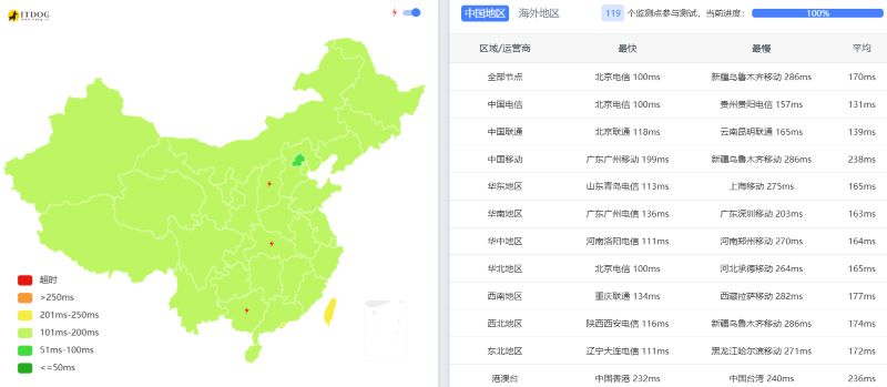 JustHost怎么样:Ping JustHost怎么样:Ping