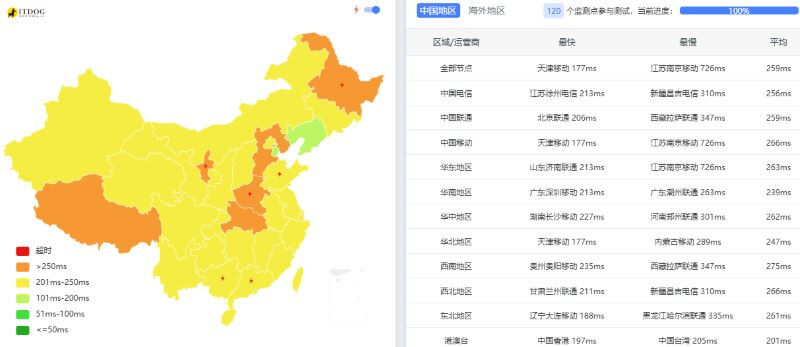 DesiVPS怎么样:Ping延迟测试 DesiVPS怎么样:Ping延迟测试