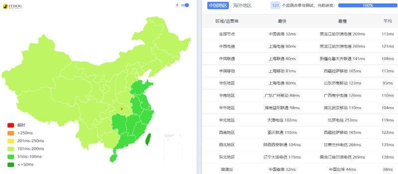 HostHatch怎么样?新加坡Ping测试 HostHatch怎么样?新加坡Ping测试