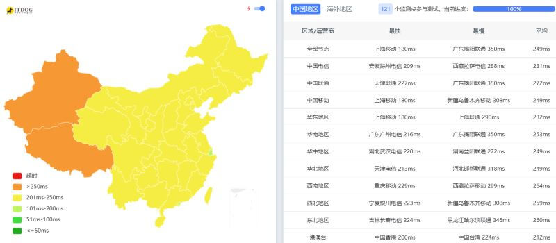 中国大陆到Vultr墨西哥机房延迟测试 中国大陆到Vultr墨西哥机房延迟测试