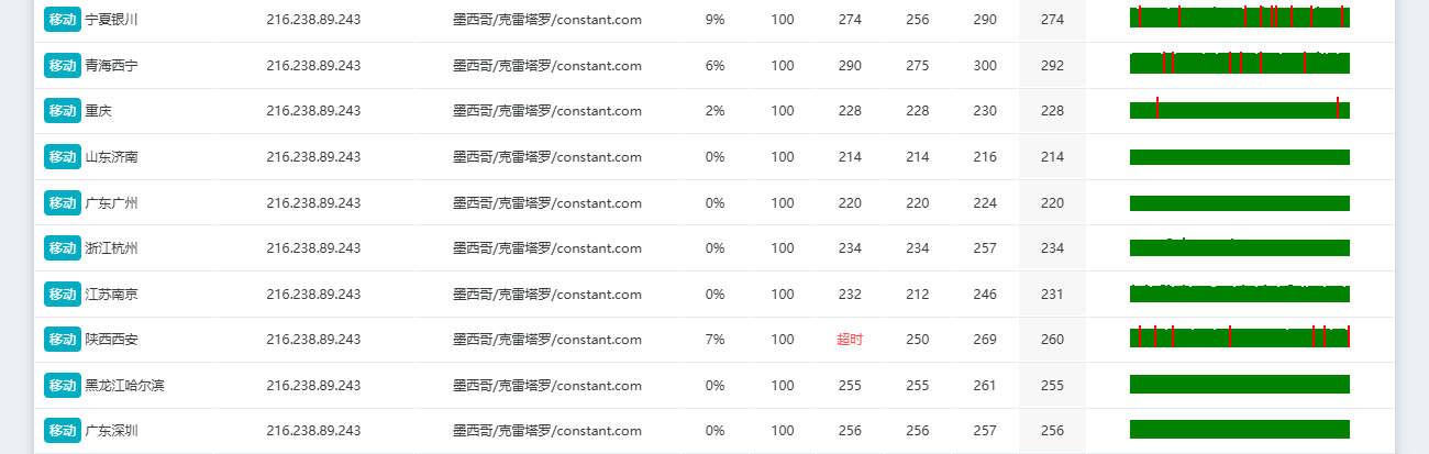 Vultr墨西哥机房大陆移动丢包率 Vultr墨西哥机房大陆移动丢包率