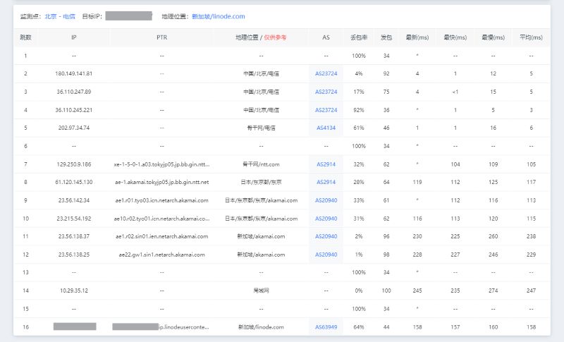 Linode VPS评测 - TraceRoute