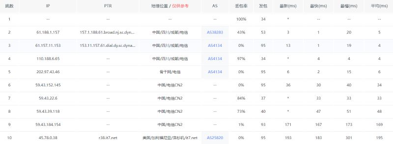 如何判断CN2 GIA