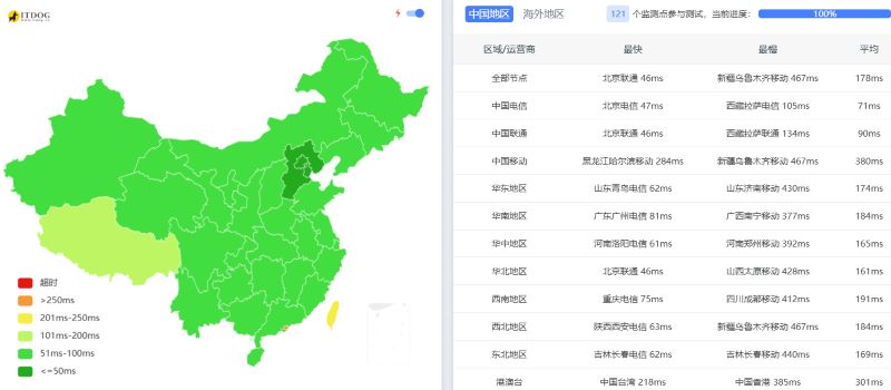 RUVDS俄罗斯海参威延迟测试 RUVDS俄罗斯海参威延迟测试