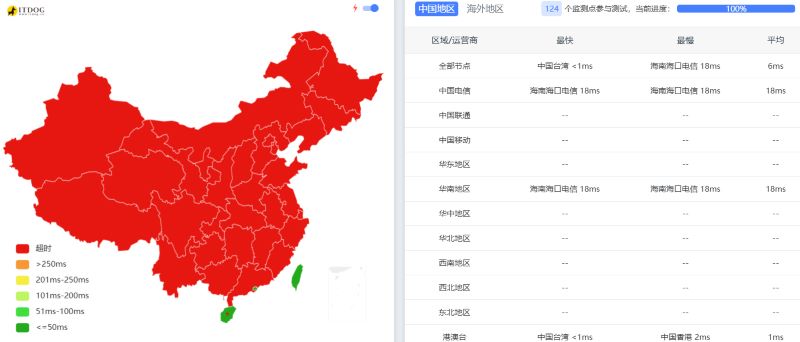HostDare的IP被墙 HostDare的IP被墙