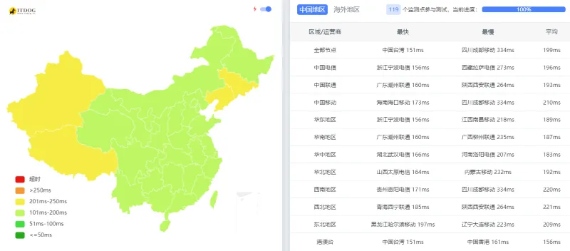 RAKsmart怎么样