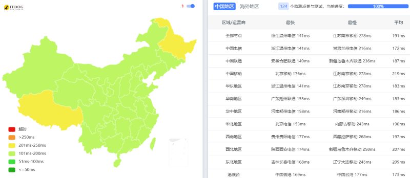 InterServer怎么样?洛杉矶机房Ping测试 InterServer怎么样?洛杉矶机房Ping测试