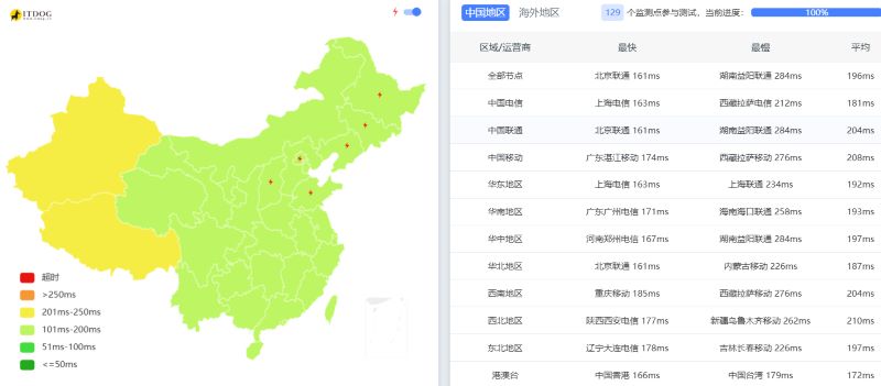 Hostinger德国Ping延迟测试 Hostinger德国Ping延迟测试