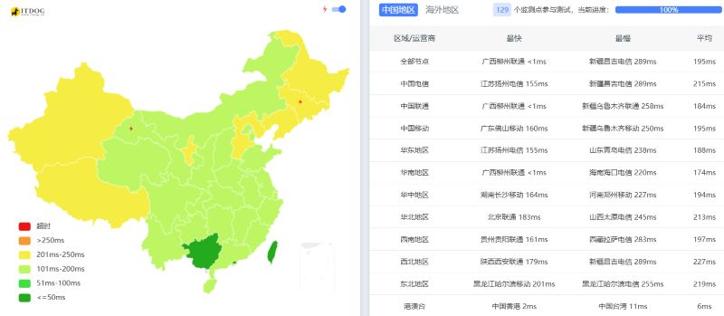 Just My Socks镜像站测试 Just My Socks镜像站测试