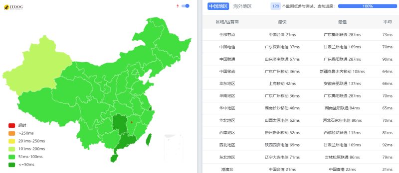 智联IDC怎么样 智联IDC怎么样
