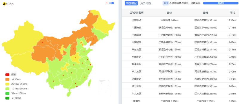 SmartHost怎么样:大陆Ping延迟测试 SmartHost怎么样:大陆Ping延迟测试