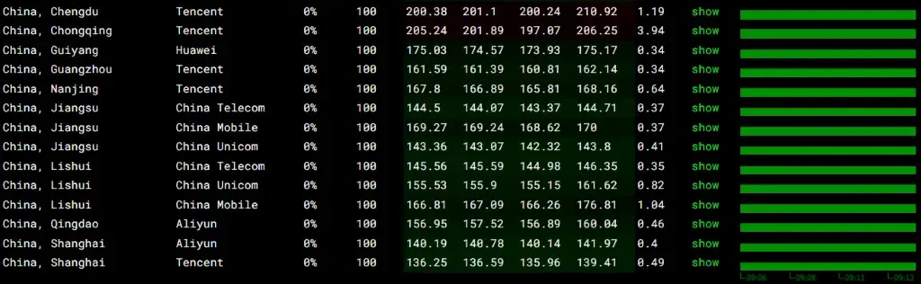 HostDare CN2 GIA 线路丢包率测试 HostDare CN2 GIA 线路丢包率测试