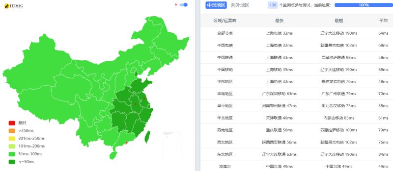 彩虹网络怎么样,大陆Ping日本延迟测试 彩虹网络怎么样,大陆Ping日本延迟测试