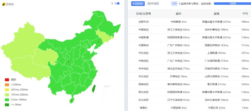 OrangeVPS香港数据中心Ping延迟测试 OrangeVPS香港数据中心Ping延迟测试