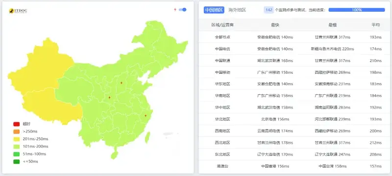 CloudCone延迟测试截图 CloudCone延迟测试截图
