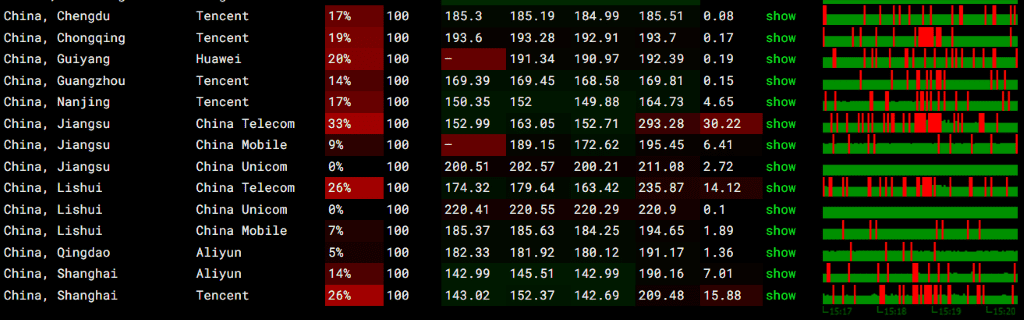 Vultr 日本东京机房丢包率测试
