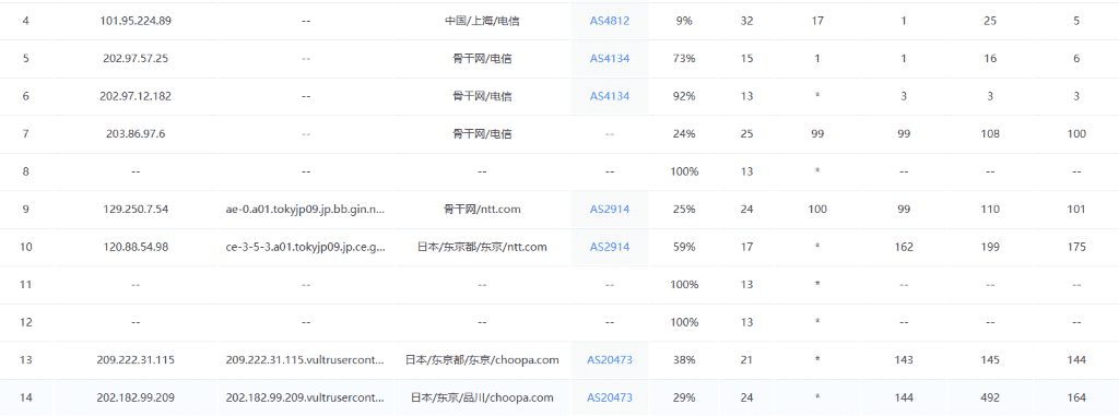 Vultr东京机房路由测试
