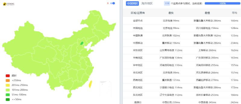 JustVPS怎么样:Ping延迟测试 JustVPS怎么样:Ping延迟测试