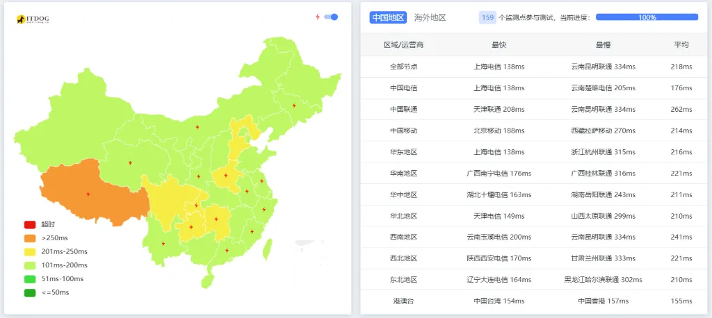 DigitalOcean怎么样:旧金山延迟测试截图 DigitalOcean怎么样:旧金山延迟测试截图