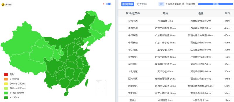 Megalayer怎么样Ping延迟测试 Megalayer怎么样Ping延迟测试