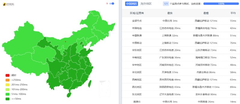 智贸云主机Ping延迟测试 智贸云主机Ping延迟测试