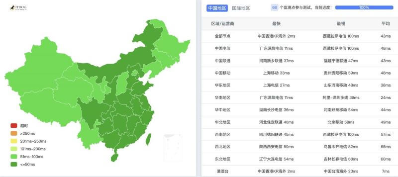 莱卡云香港CN2 Ping测试 莱卡云香港CN2 Ping测试