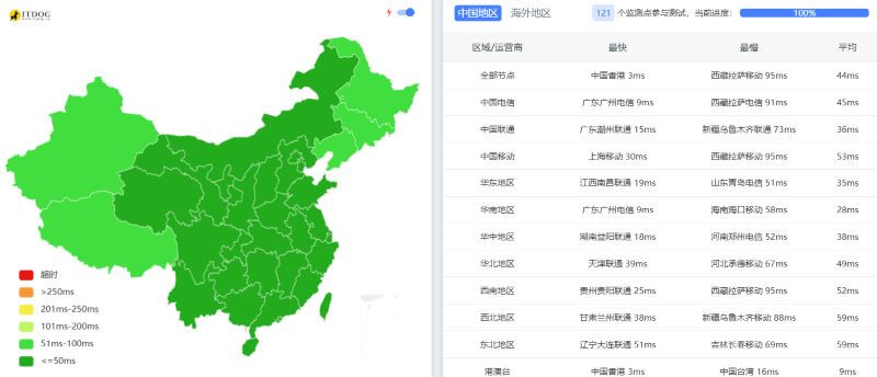 CUBECLOUD怎么样?香港Ping延迟测试 CUBECLOUD怎么样?香港Ping延迟测试